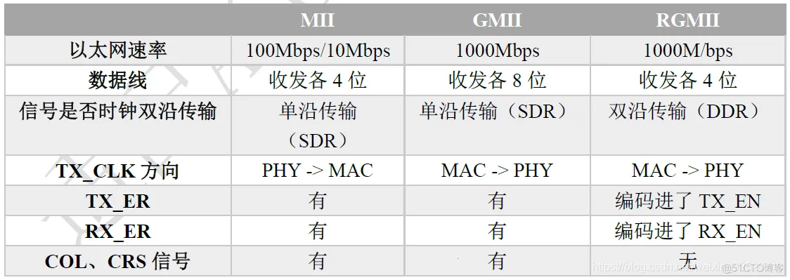 fpga上的神经网络训练 fpga 网络_fpga上的神经网络训练